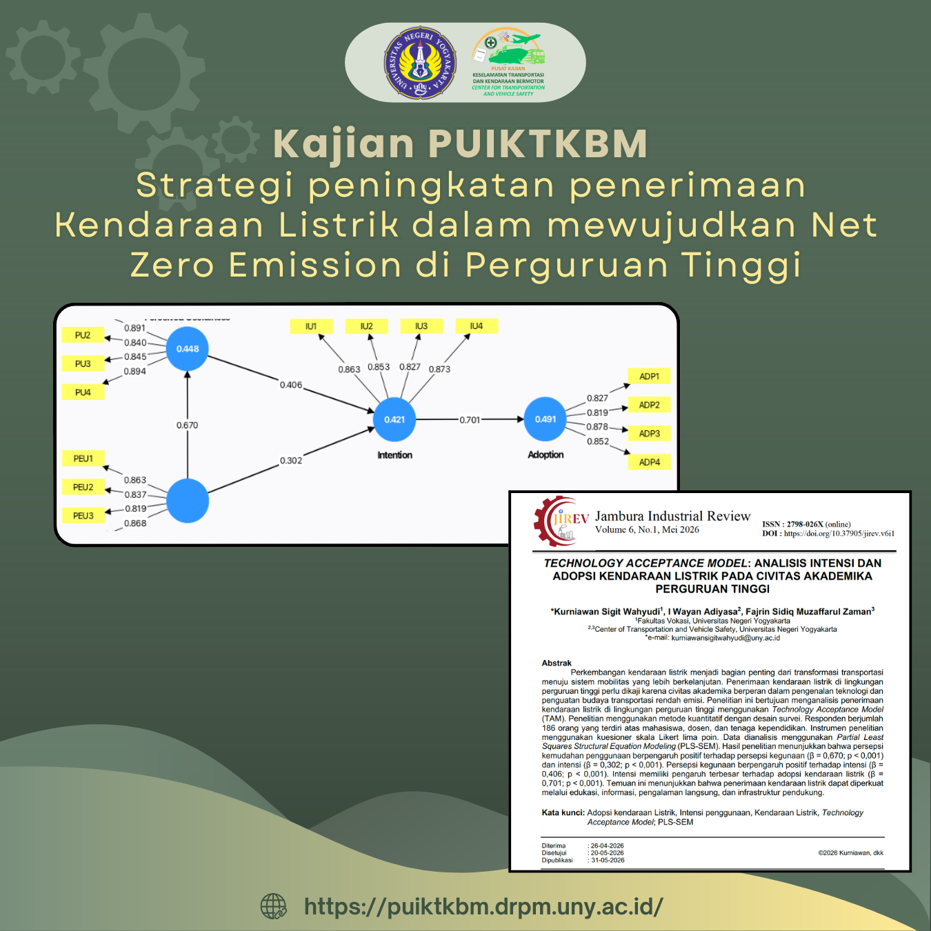 Anggota PUI-KTKBM UNY menerbitkan kajian tentang strategi penerimaan kendaraan listrik pada civitas akademika perguruan tinggi sebagai dukungan terhadap transportasi rendah emisi dan agenda Net Zero Emission.